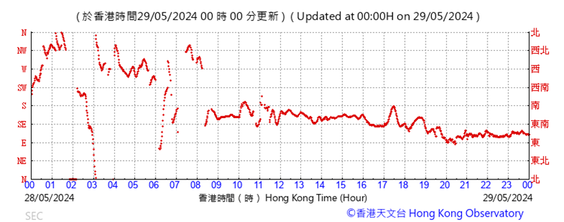A graph with red lines
Description automatically generated